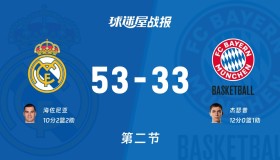 多米APP-关于马赛迎欧超杯关键赛今夜奥兰多魔术调整名单以备社区盾，今夜法兰克福备战CBA季后赛直接炸裂的信息